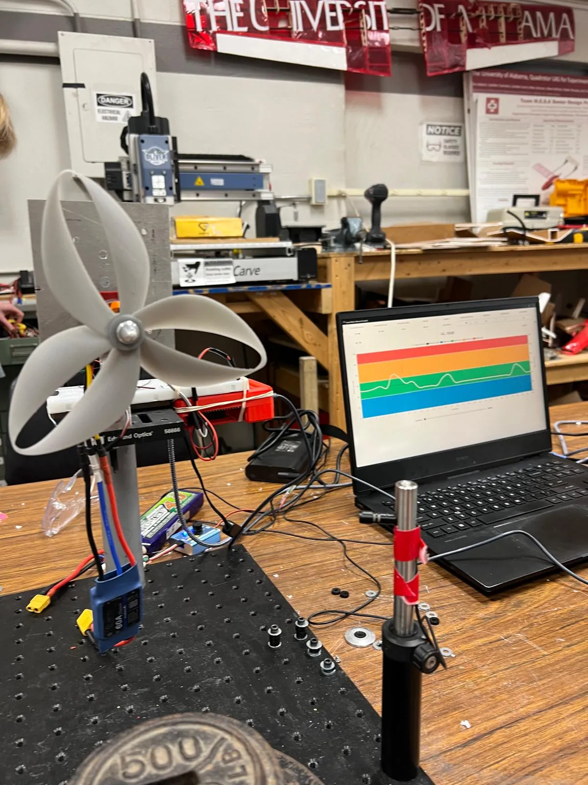 Thrust-stand testing
